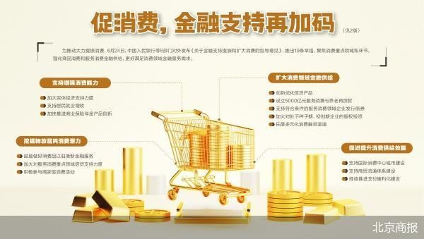 钱盈配 5000亿元!金融支持消费政策再加码