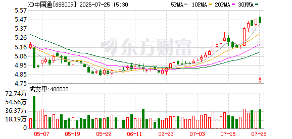 奇点财富 中国通号：5至6月中标14.31亿元轨道交通市场重要项目